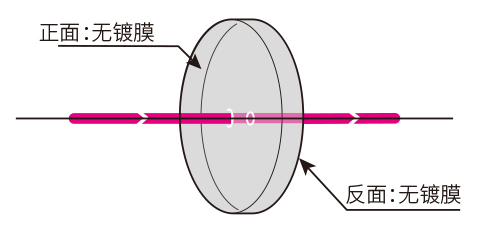 1557307638941286.jpg 功能图中性密度.jpg
