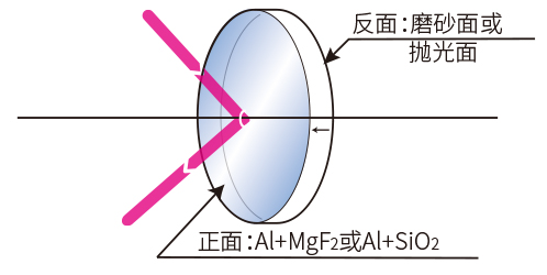 1557307974579154.jpg 功能图反射镜.jpg