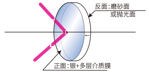 1557384943253720.jpg 功能图反射镜银膜.jpg