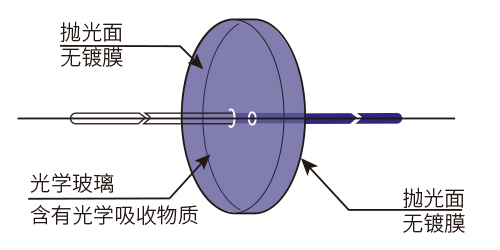 1557816605913665.jpg 功能图ZB1.jpg