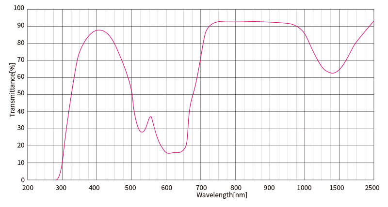 1557882918289082.jpg 有色玻璃光谱图QB2.jpg