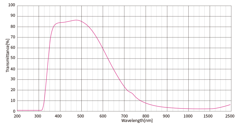 1557884776709211.jpg 有色玻璃光谱图QB10.jpg