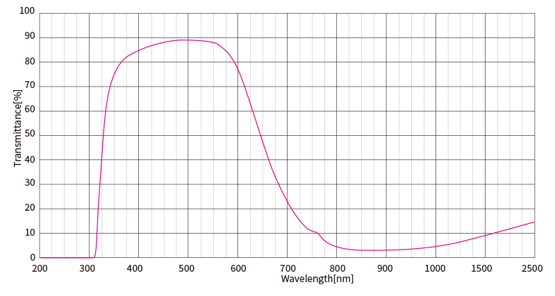 1560582046346620.jpg 有色玻璃光谱图QB39.jpg