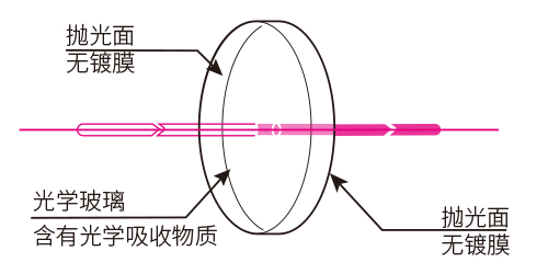 1560761056465630.jpg 功能图FB.jpg
