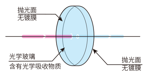 功能图GRB1.jpg