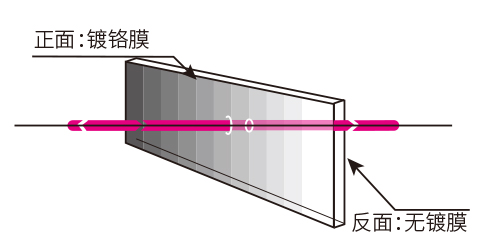 1564981925169641.jpg 阶梯功能图.jpg