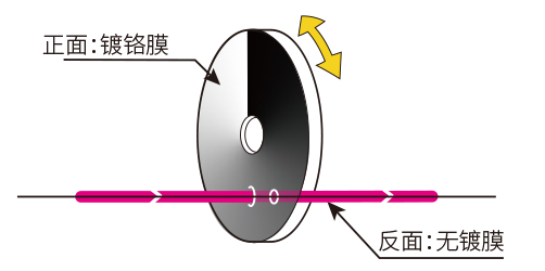 1564990324941721.jpg 功能图圆形渐变.jpg