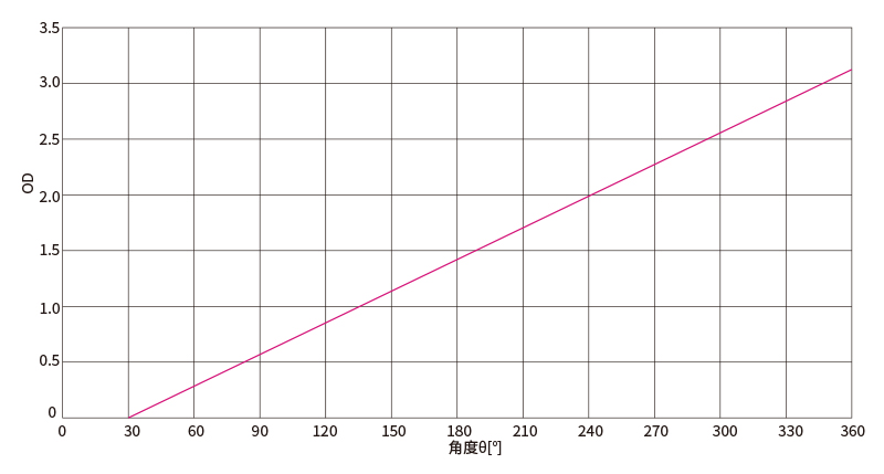 1564990343872563.jpg 渐变圆形.jpg