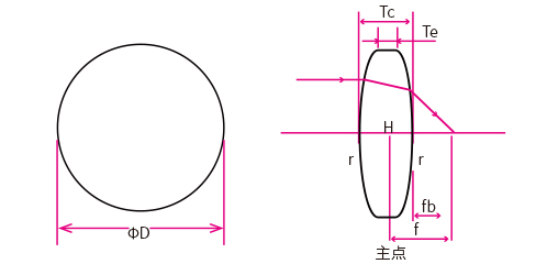 1565343917265368.jpg 双凸透镜外形.jpg