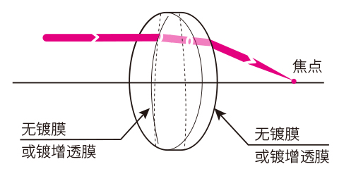 1565343928990317.jpg 双凸透镜.jpg