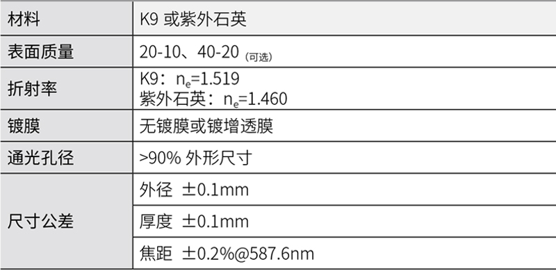1565344070386115.jpg 双凸透镜.jpg