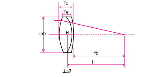 1566204976142194.jpg 双胶合透镜外形.jpg