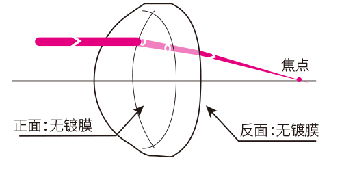 1566206642479131.jpg 非球面平凸透镜.jpg