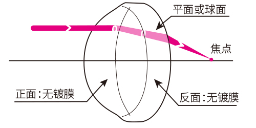 1566206656989462.jpg 非球面聚光透镜.jpg