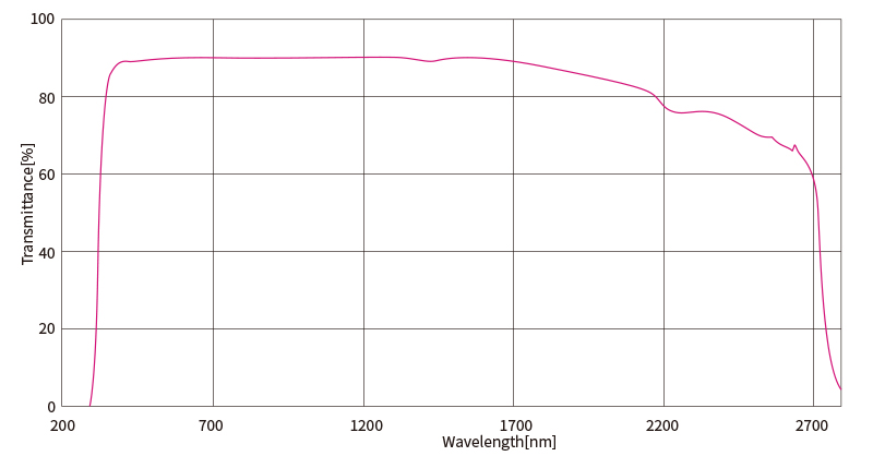 1566206670959658.jpg 非球面聚光透镜.jpg