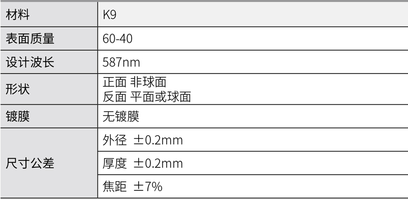 1566206681908579.jpg 非球面聚光透镜.jpg