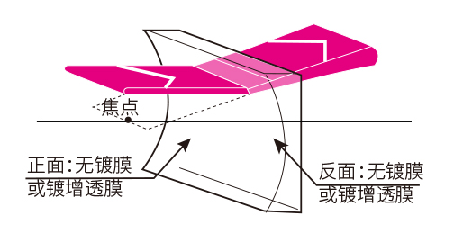 1566209607565995.jpg 平凹柱面透镜.jpg