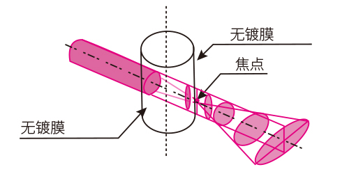 1566266426287066.jpg 柱透镜.jpg