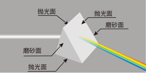 1566278628332376.jpg 等边棱镜.jpg