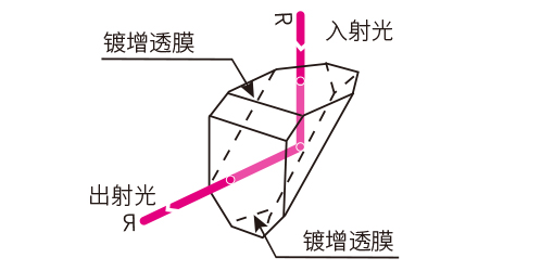 1566284510474674.jpg 屋脊棱镜.jpg